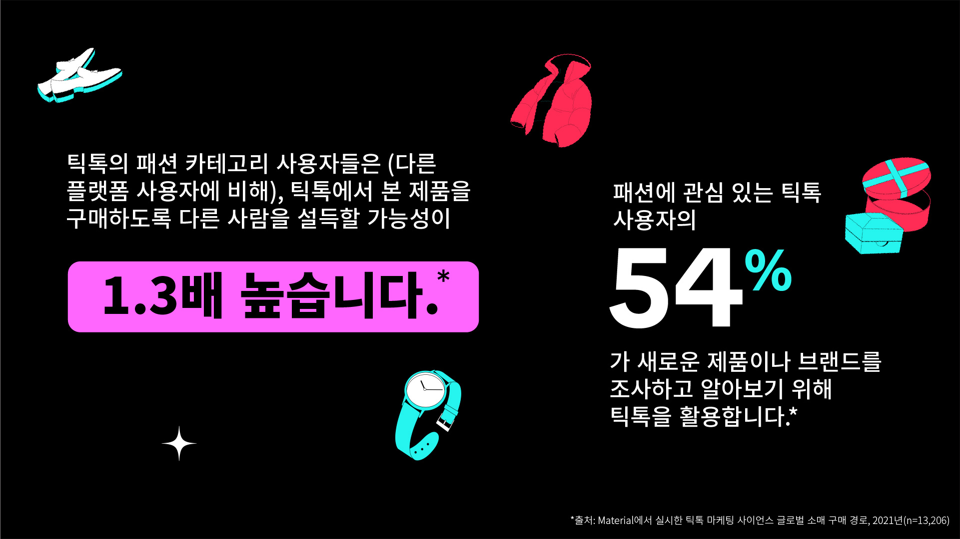 KR Stat1