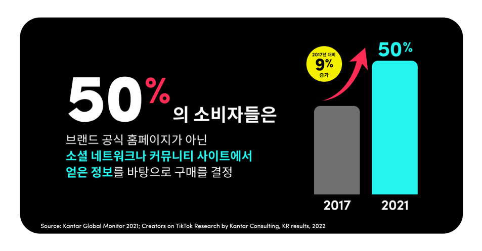 Creators on TikTok Banner_01