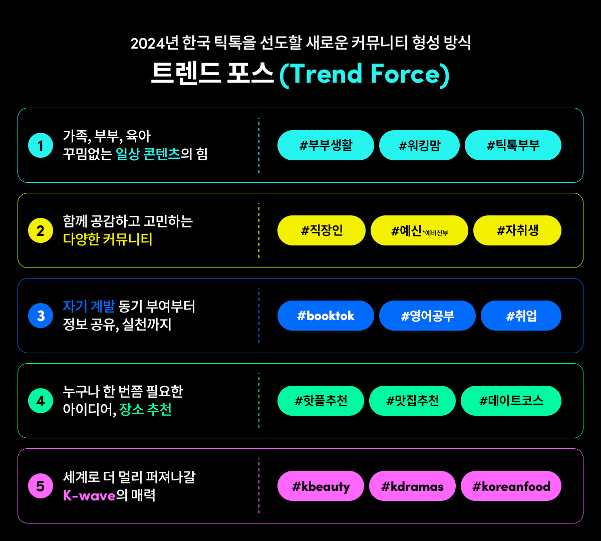 What's Next 2024 Trend Report - Banner 2