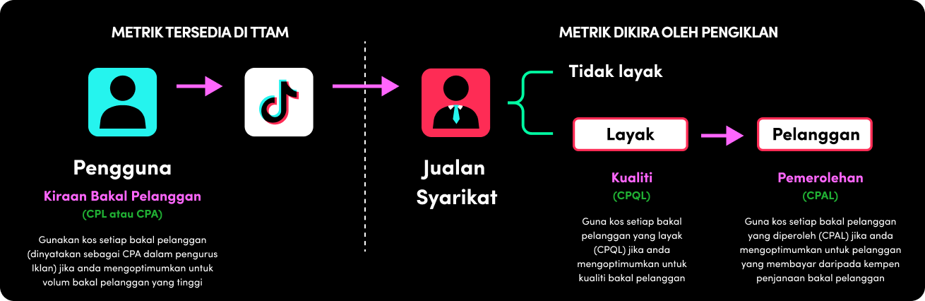 KeyMetrics (12)-MY