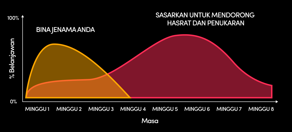 LG chart MY (1)