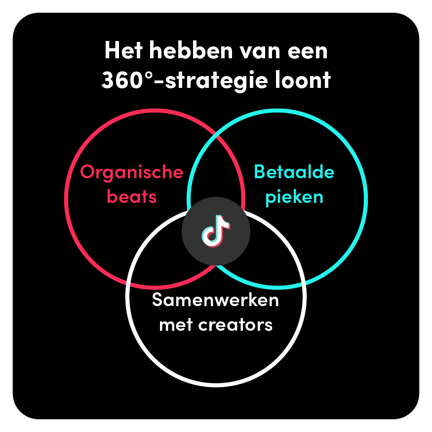 Jij verkoopt het; zij zijn er dol op!