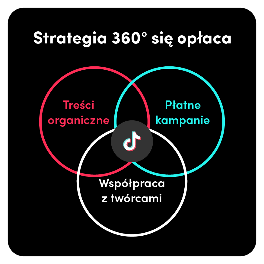 Przekonaj odbiorców, by pokochali Twoje produkty