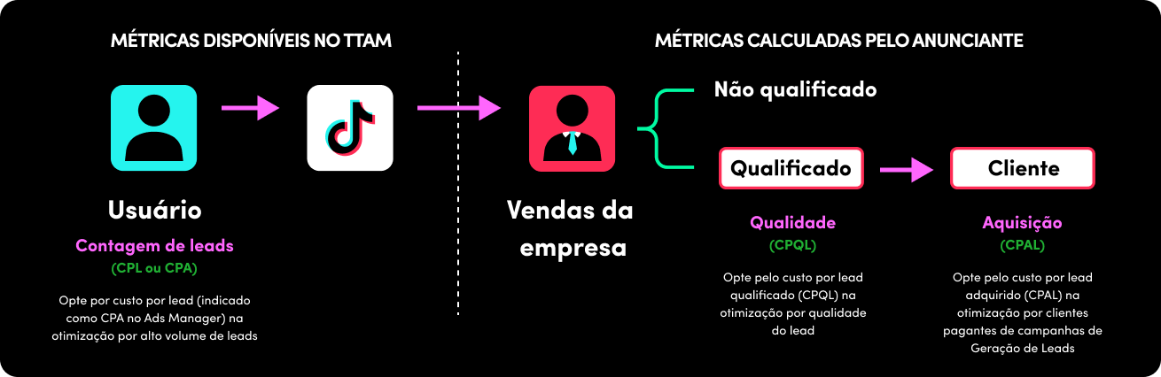 KeyMetrics (14)-PT