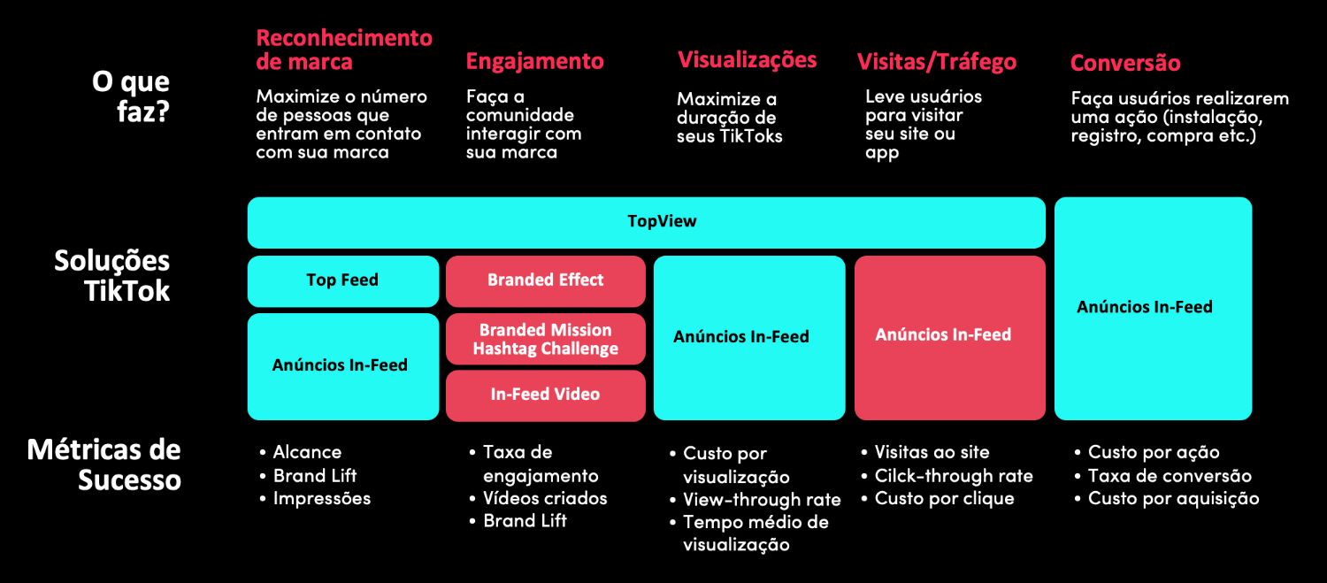 Image-7 mergulhe-na-nova-era-da-educacao-financeira-e-das-financas-no-tiktok pt-BR