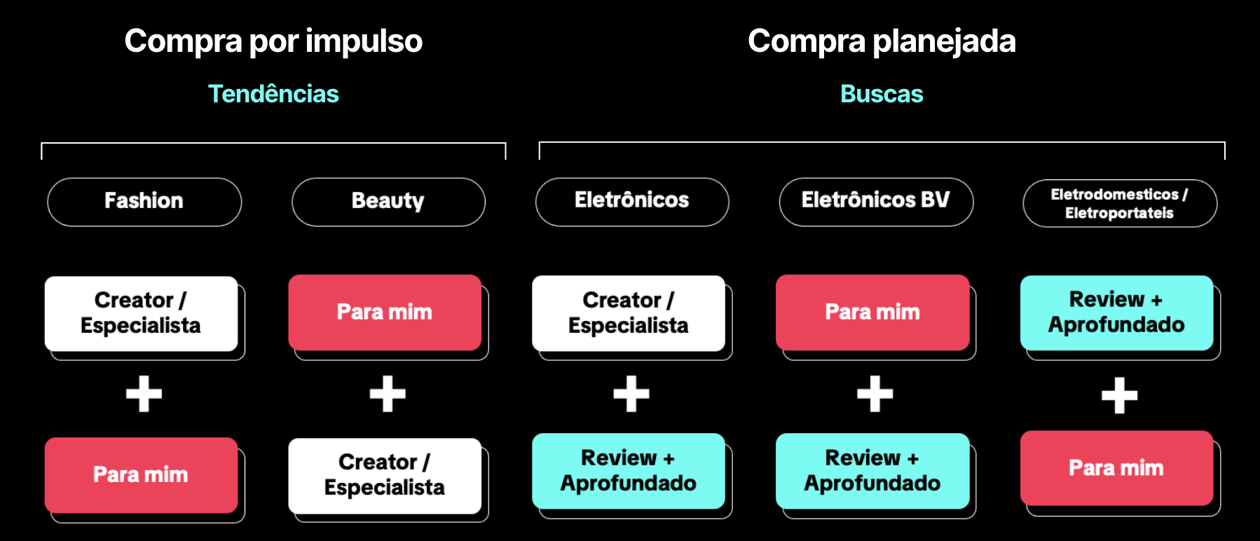 compra por impulso ou compra planejada