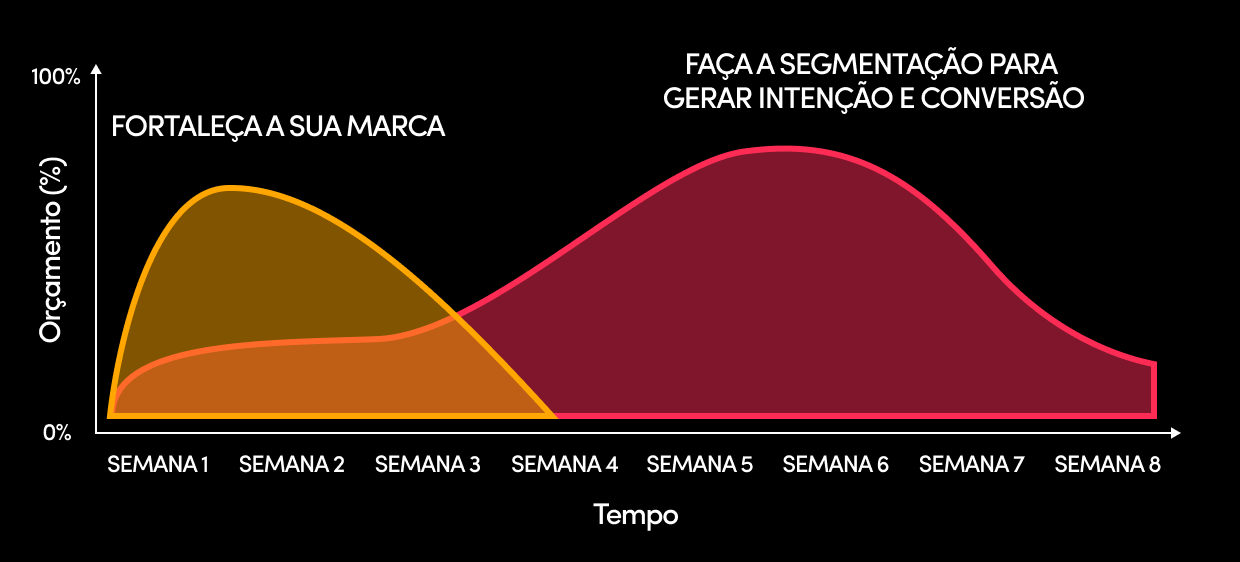 LG chart PT (1)