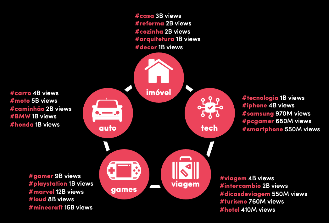 Image-5 mergulhe-na-nova-era-da-educacao-financeira-e-das-financas-no-tiktok pt-BR