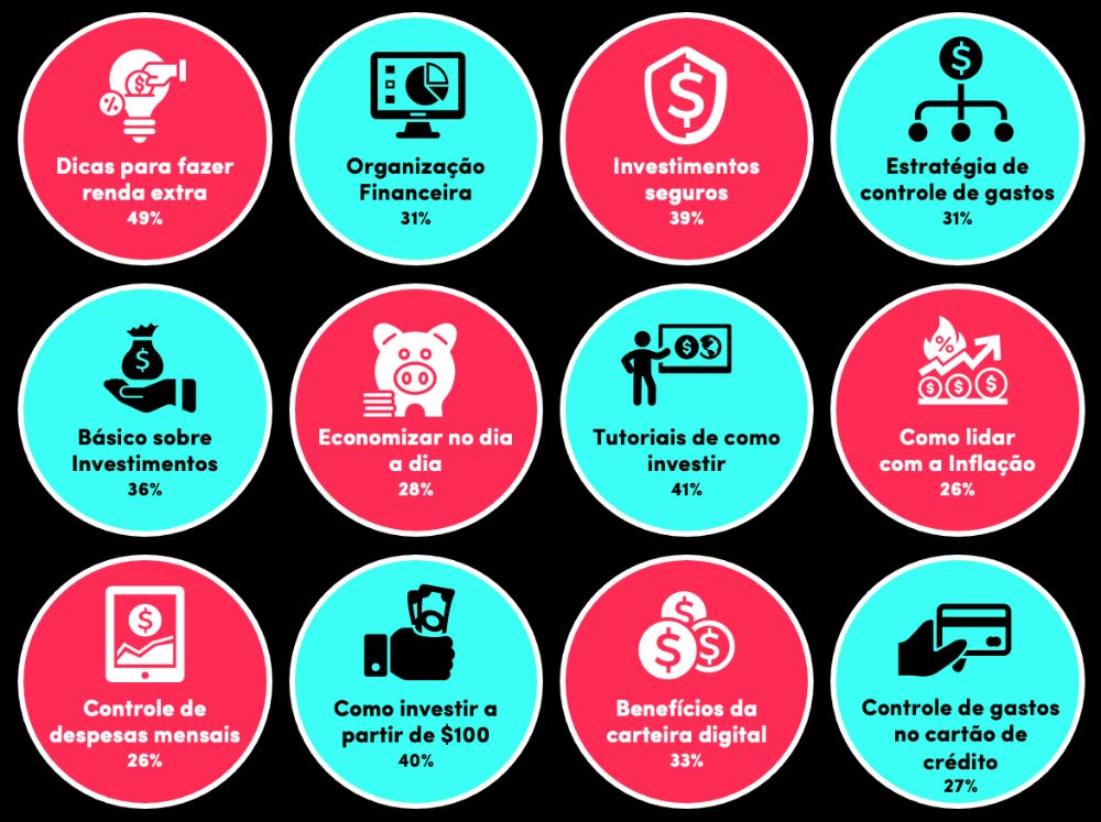 Image-2 mergulhe-na-nova-era-da-educacao-financeira-e-das-financas-no-tiktok pt-BR