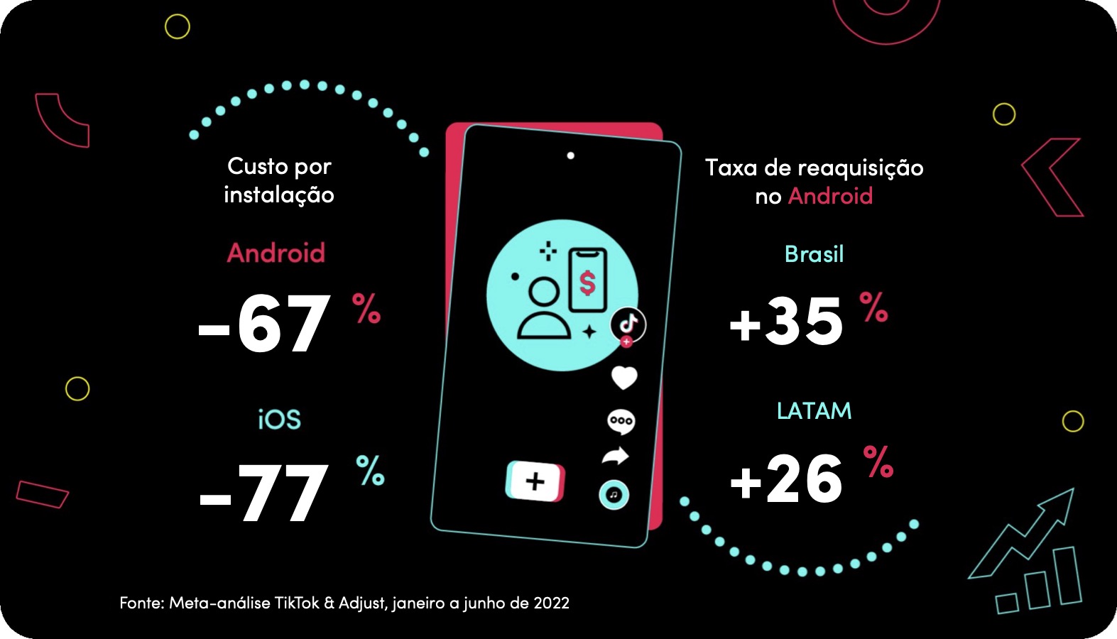 TikTok Works LATAM dados de gaming