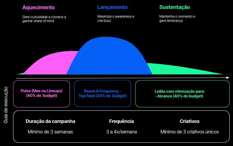 principios basicos branding grafico 3 intent