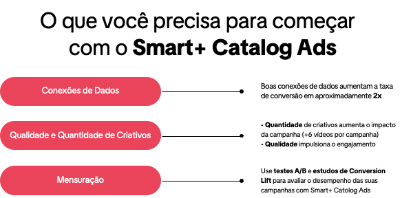 app meta analysis adjust img smart+ catalog app meta analysis adjust img smart+ catalog