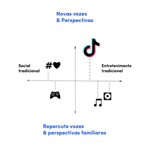 Image-2 tiktok-reimagines-entertainment-discovery-community-culture ko