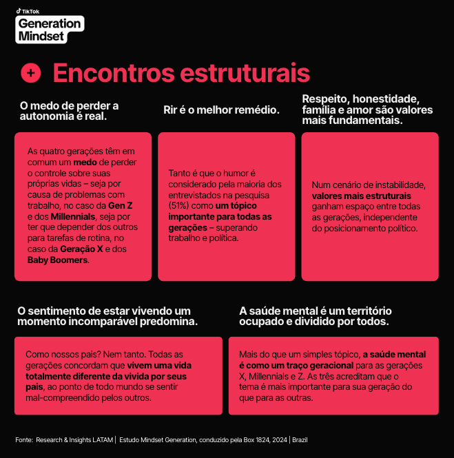 transgeracional 2 grafico 1