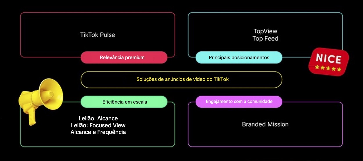 Soluções de anúncios de vídeo do TikTok