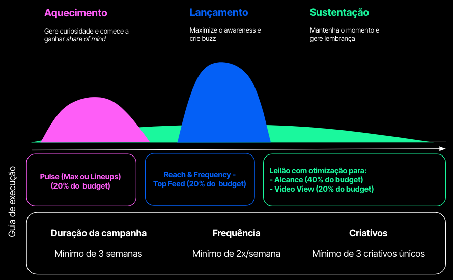 principios basicos branding grafico 1 ad recall