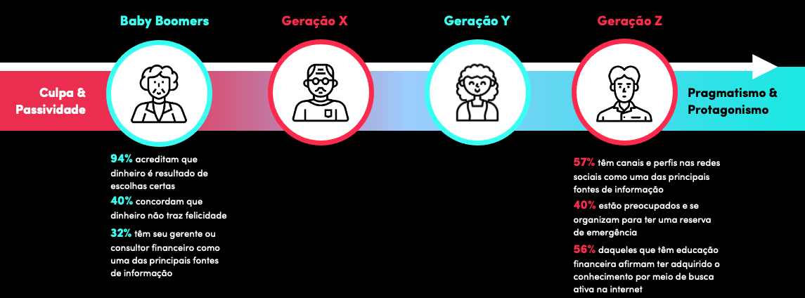 Image-3 mergulhe-na-nova-era-da-educacao-financeira-e-das-financas-no-tiktok pt-BR