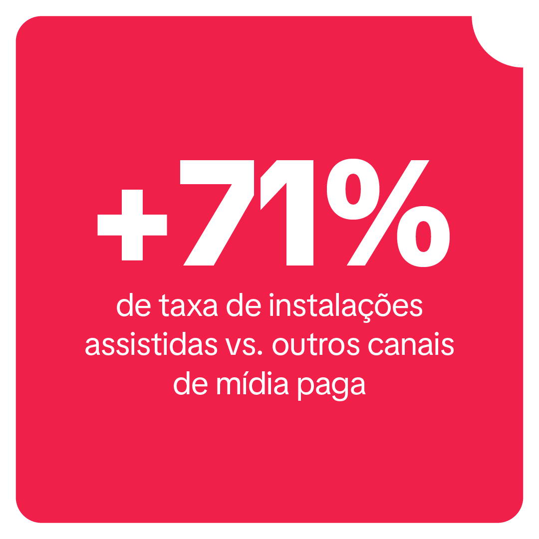 app meta analysis adjust img 1 app meta analysis adjust img 1