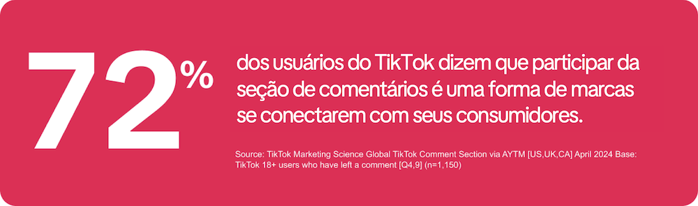 tiktok marketing partners content strategy stat