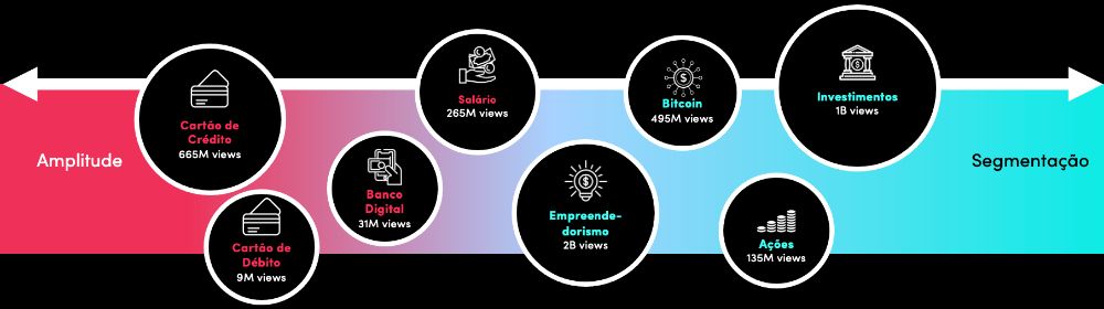 Image-1 mergulhe-na-nova-era-da-educacao-financeira-e-das-financas-no-tiktok pt-BR