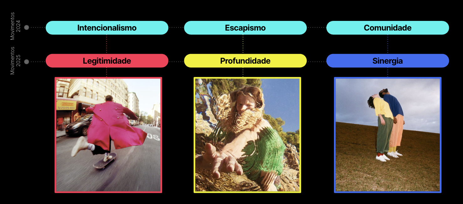 wgsn trends 2025 img 1