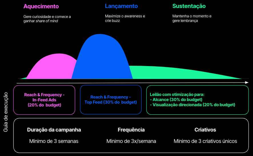 principios basicos branding grafico 2 awareness 2