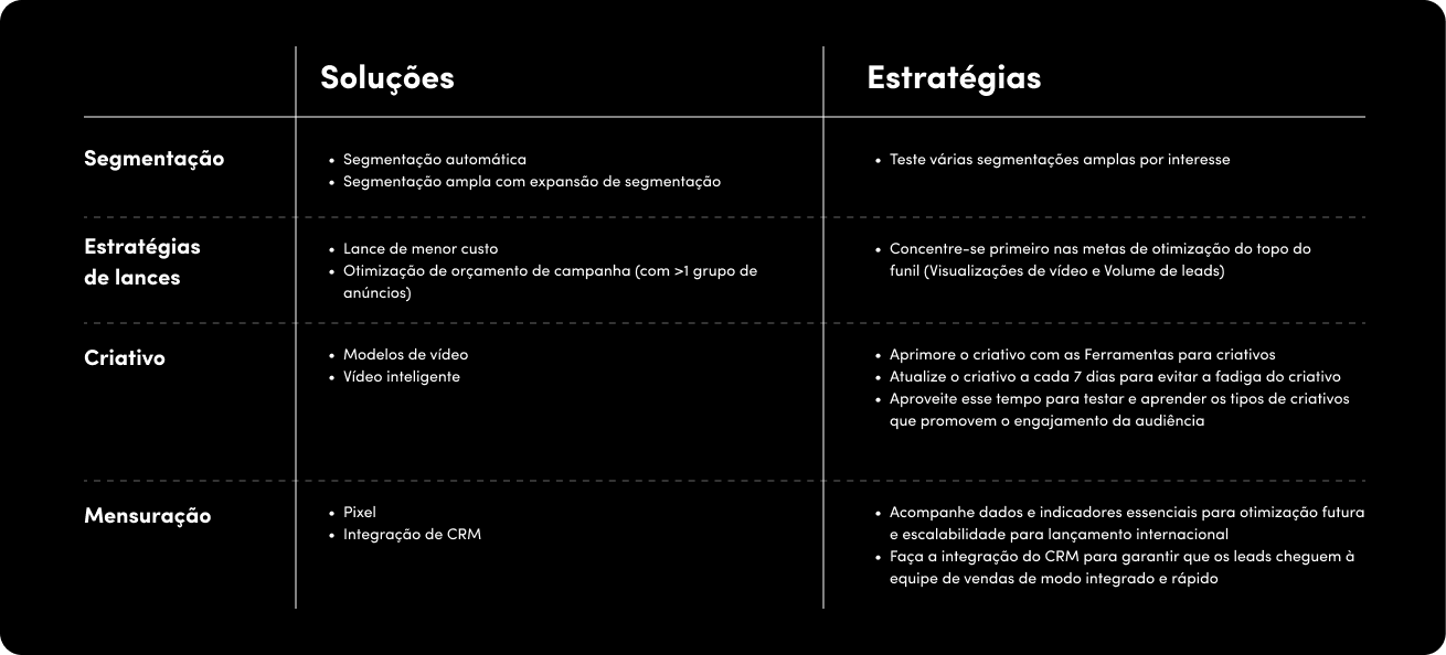 Solutions Strategies-PT