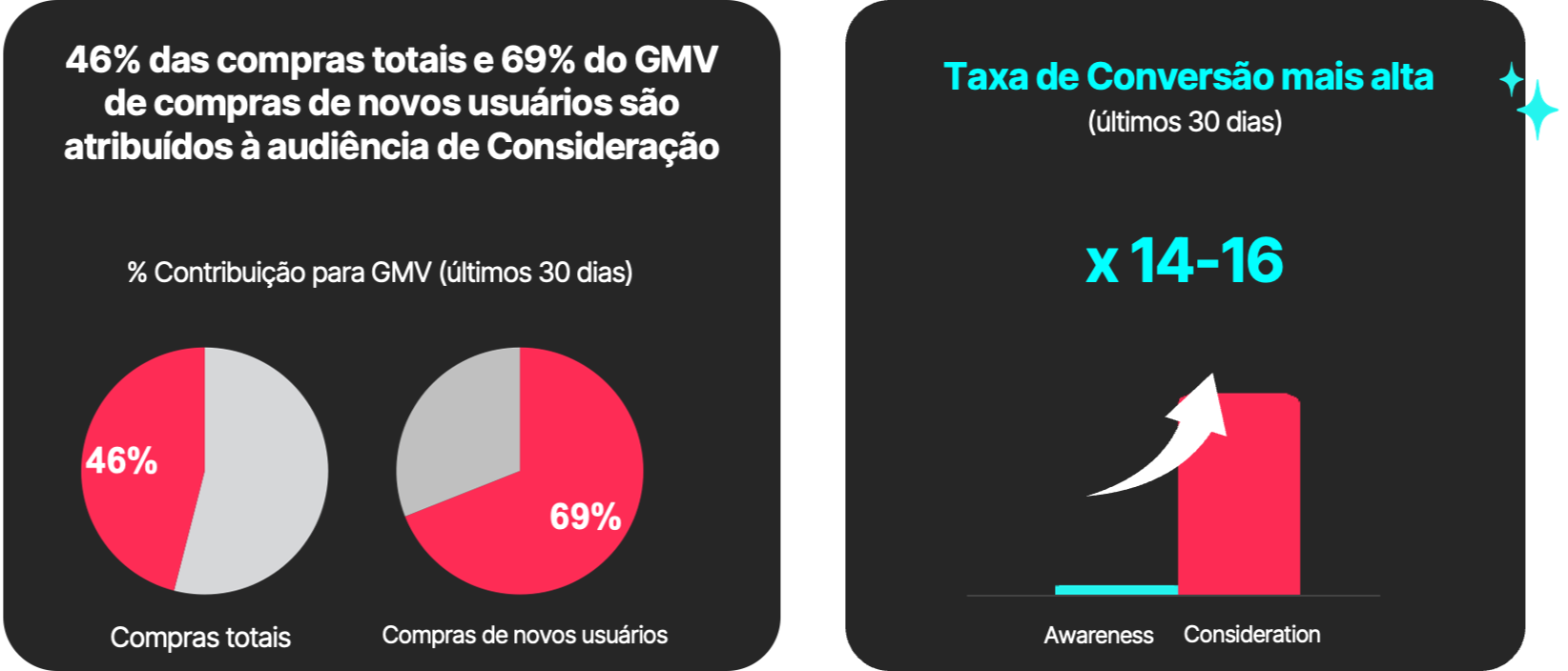 shopping season grafico 6 shopping season grafico 6