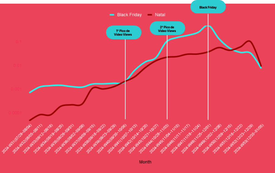 shopping season grafico 2 shopping season grafico 2