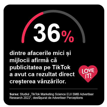 Inspirați-vă publicul pe TikTok