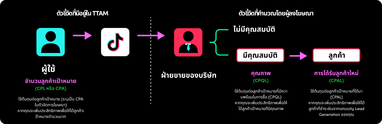 KeyMetrics (9)-TH