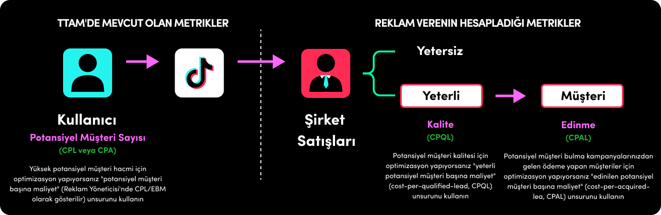 KeyMetrics (8)-TR