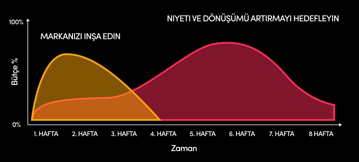 LG chart TR (1)