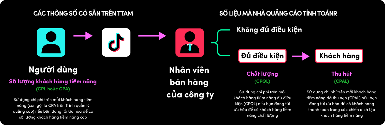 KeyMetrics (10)-VN