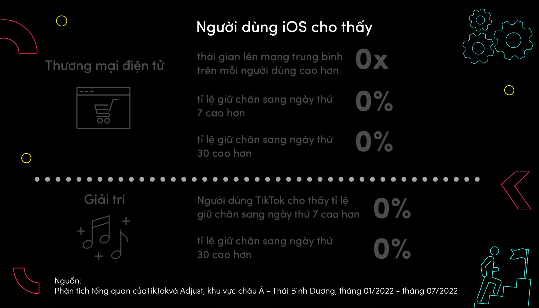 TikTok Works Blog Post 3 Graphic 3 VN FA