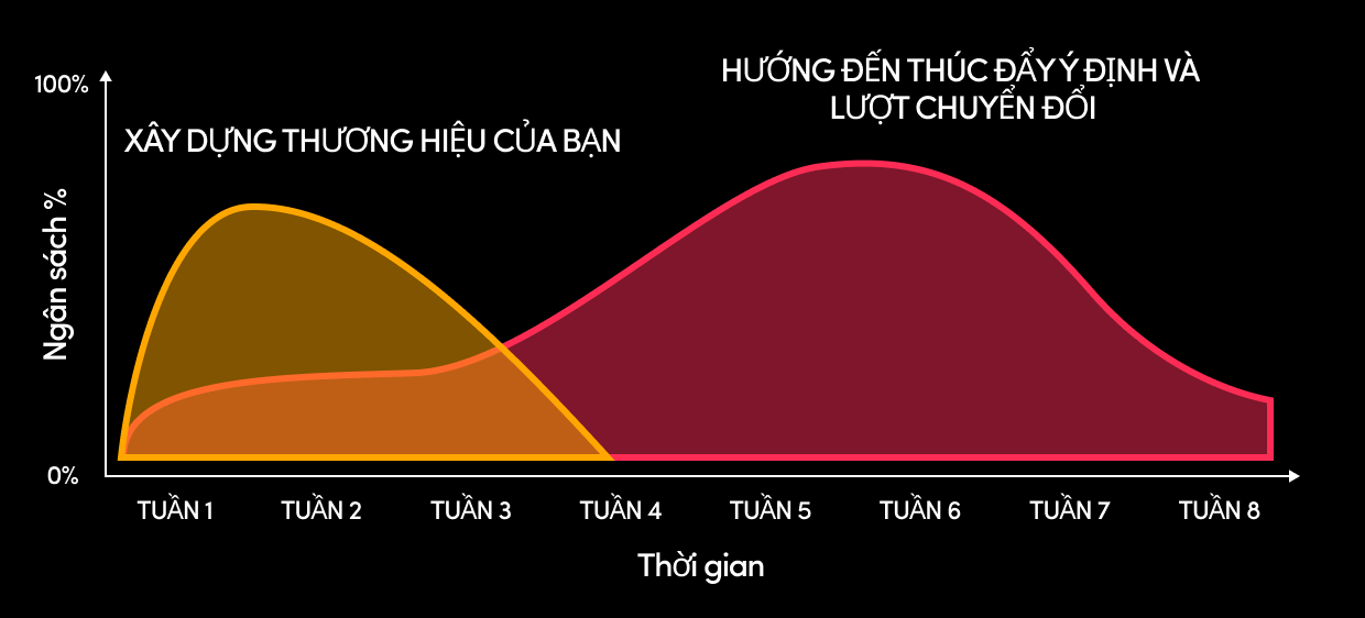 LG chart VN (1)