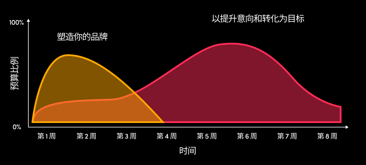 LG chart ZH (1)