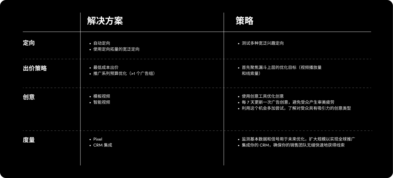 Solutions Strategies-ZH